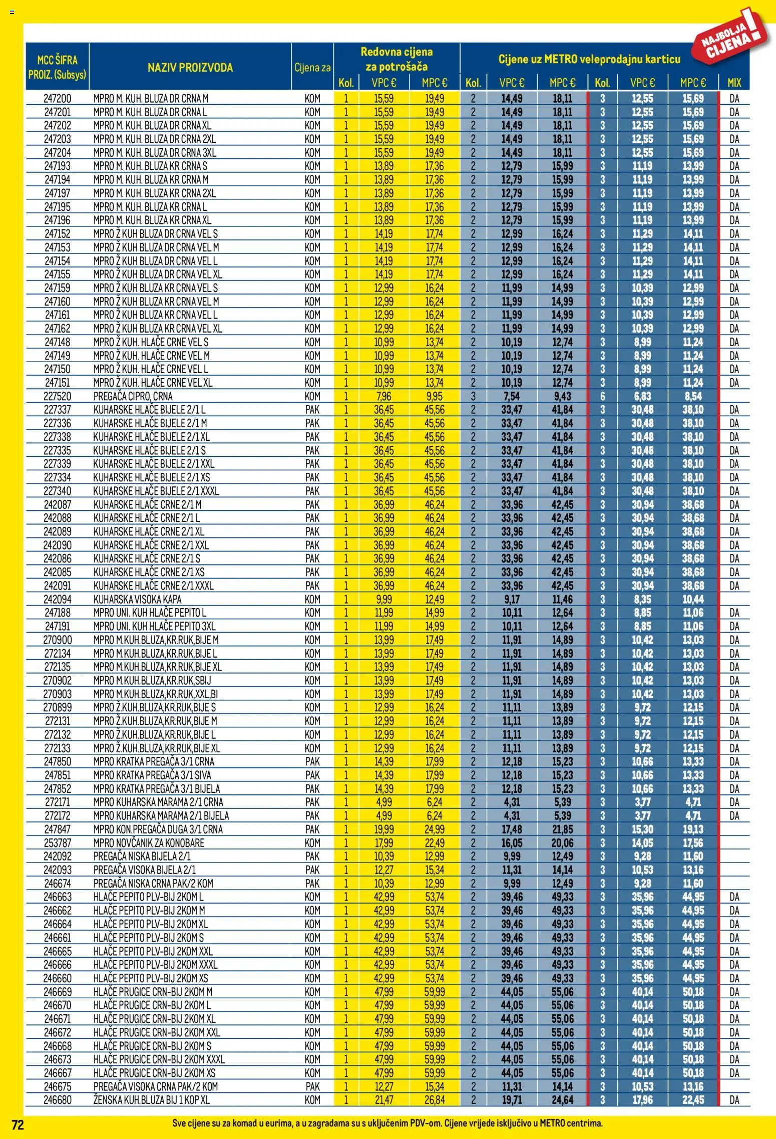 Metro katalog | vrijedi od 01.12.2025 | Stranica: 72 | Proizvodi: Bluza, Hlače, Novčanik, Kapa