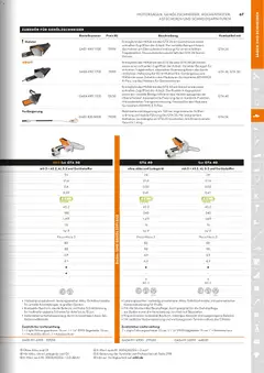 STIHL Katalog ab 01.01.2026 gültig | Seite: 67 | Produkte: Gewicht, Öl, Gürtel, Ladegerät