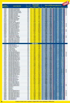 Metro - Profi cijena - Pregled kataloga iz trgovine Metro, vrijedi od 01.12.2025 | Stranica: 68
