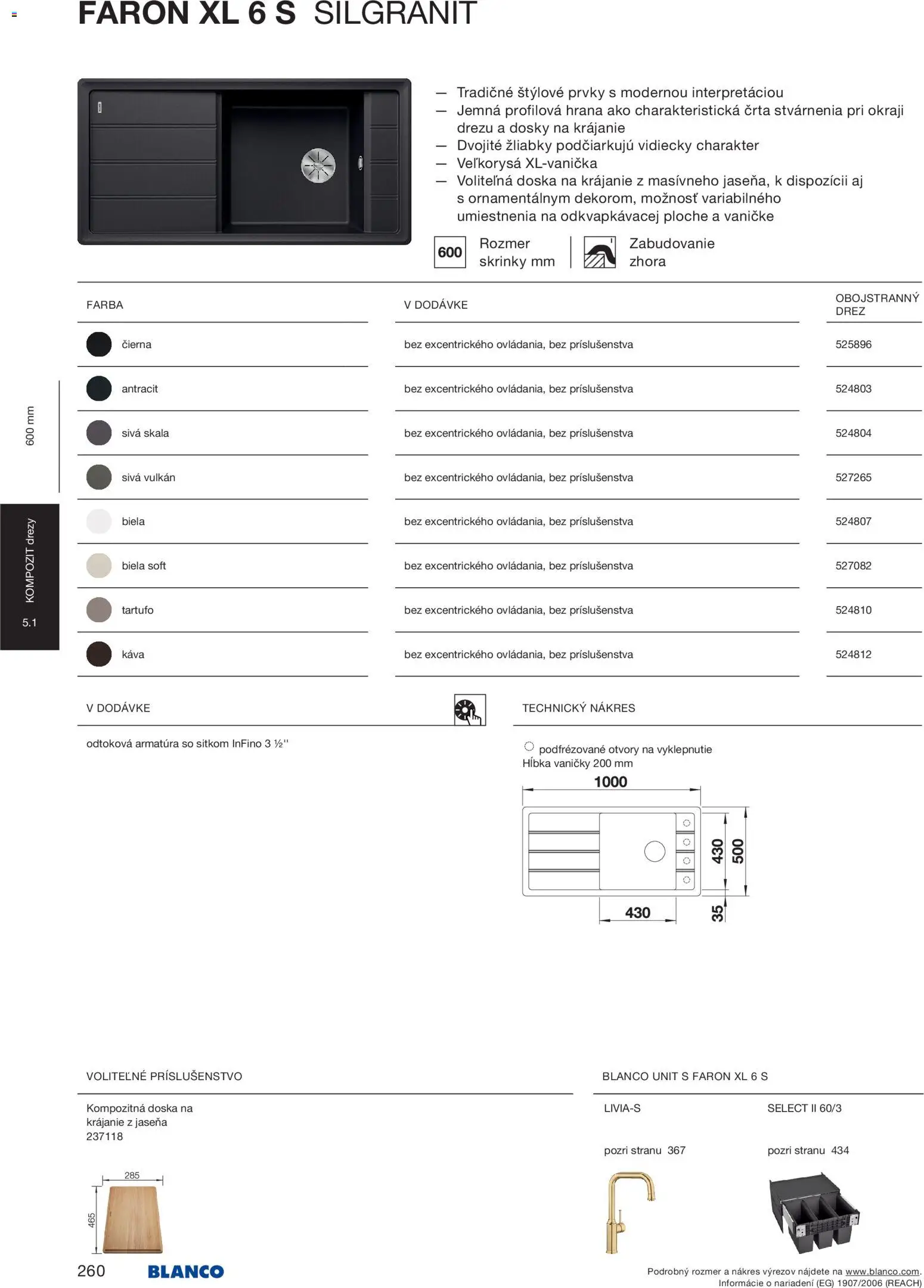 Nové Blanco akcie – leták je platný od 04.02.2026 | Strana: 262