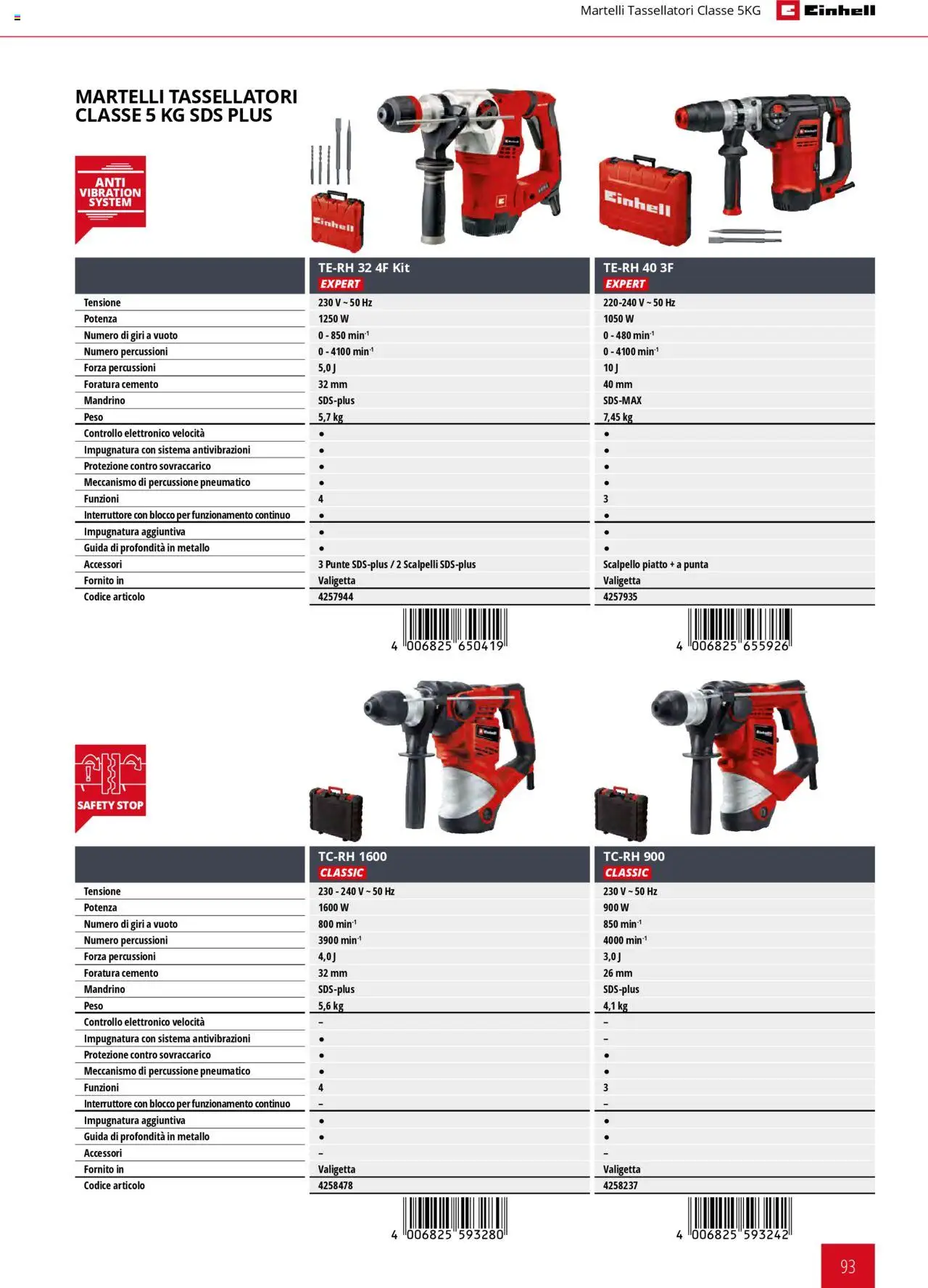 Volantino Einhell del 06.02.2025 | Pagina: 93 | Prodotti: Piatto, Valigetta