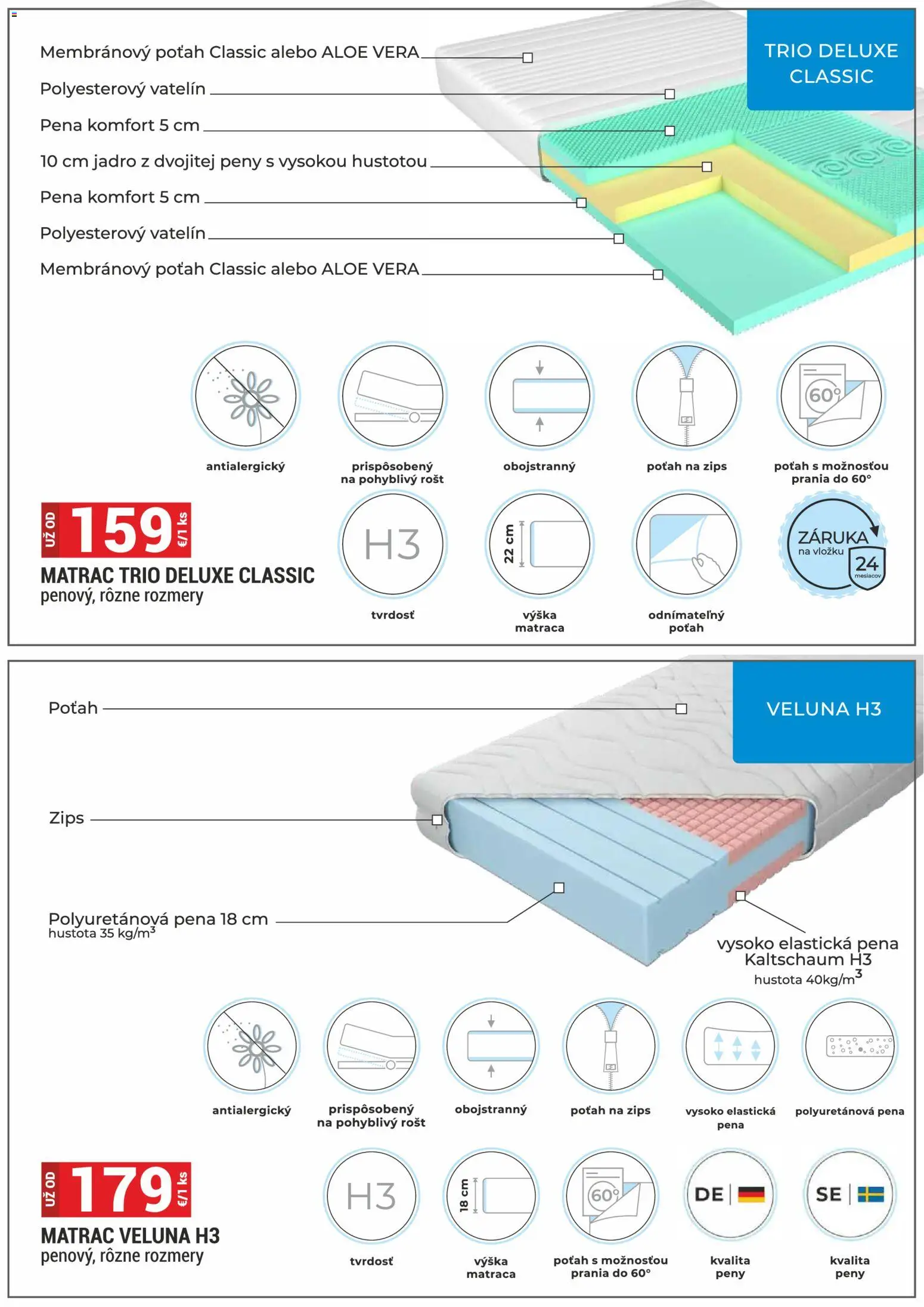 Nové Merkury Market akcie – leták je platný od 02.01.2026 | Strana: 17 | Produkty: Matrac, Rošt