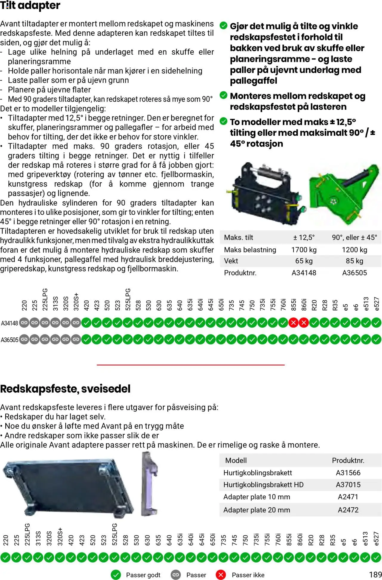  | Side: 189 | Produkter: Plate, Adapter, Vekt