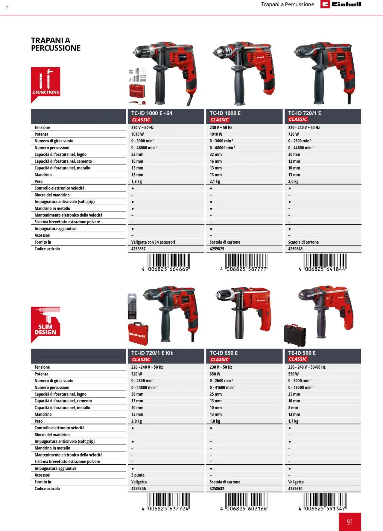 Volantino Einhell del 06.02.2025 | Pagina: 91 | Prodotti: Valigetta, Scatola
