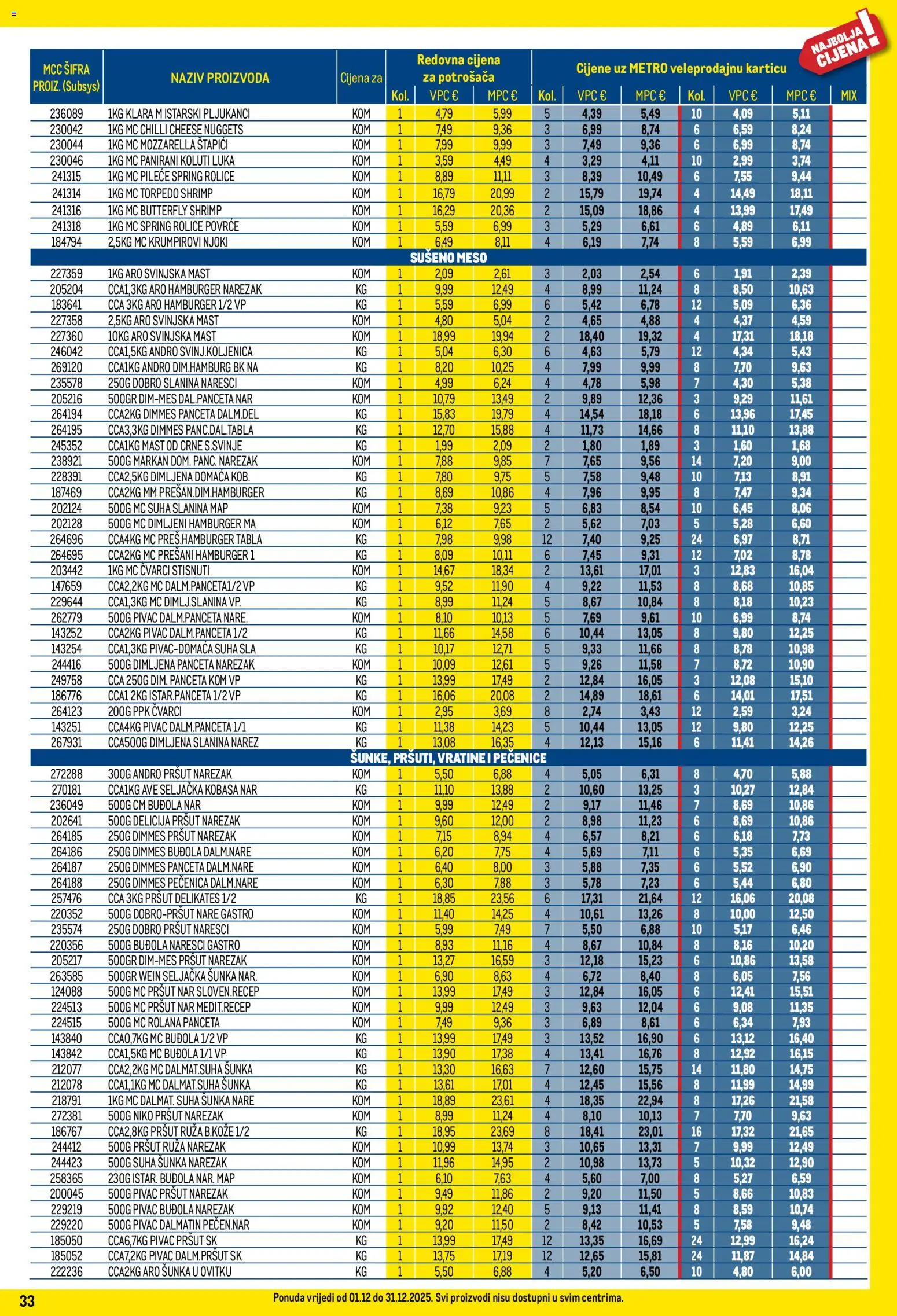 Metro katalog | vrijedi od 01.12.2025 | Stranica: 33 | Proizvodi: Mozzarella, Pršut, Njoki, Svinjska mast