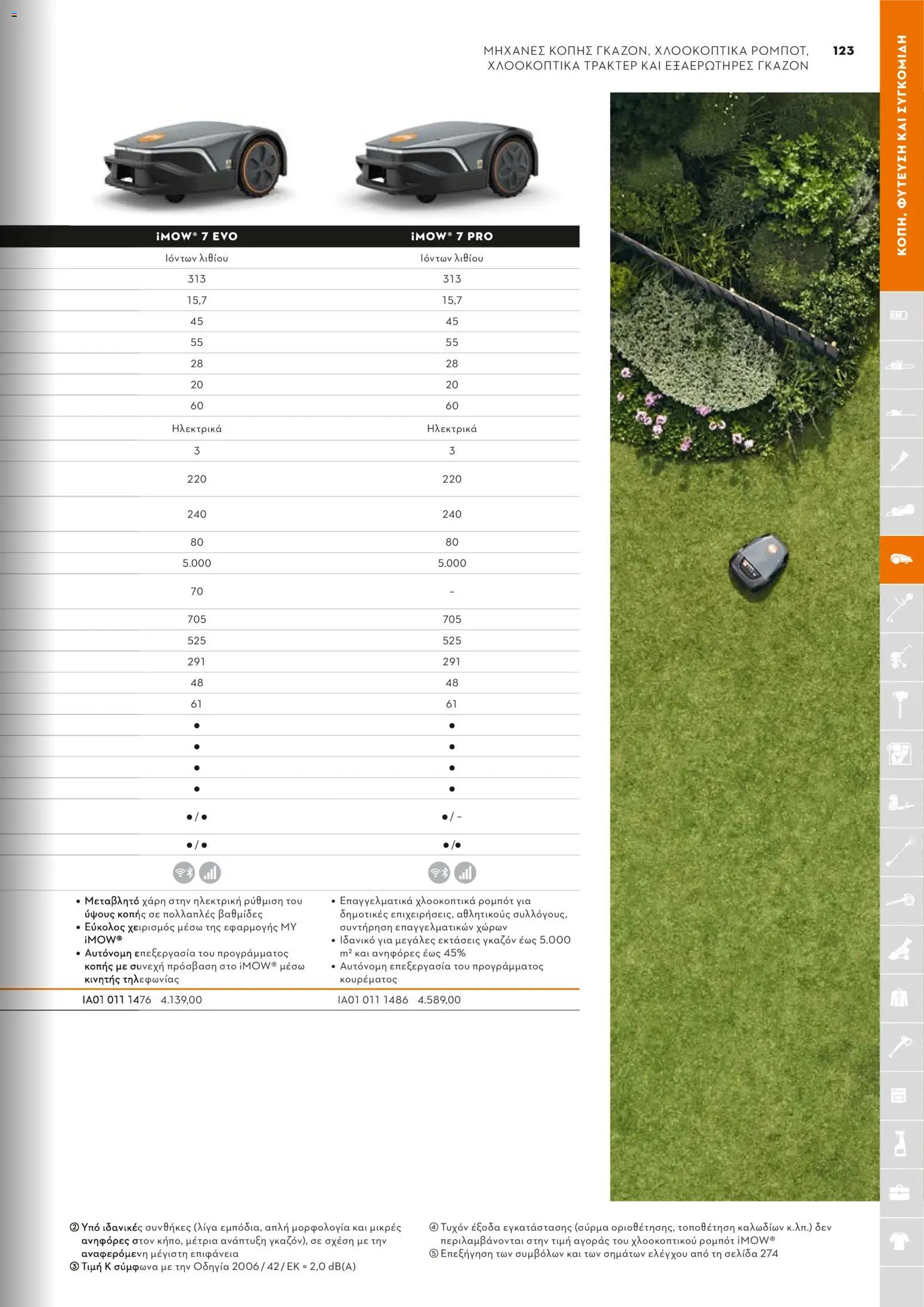 Stihl - Κατάλογος – σε ισχύ από 01.02.2026 | Σελίδα: 124