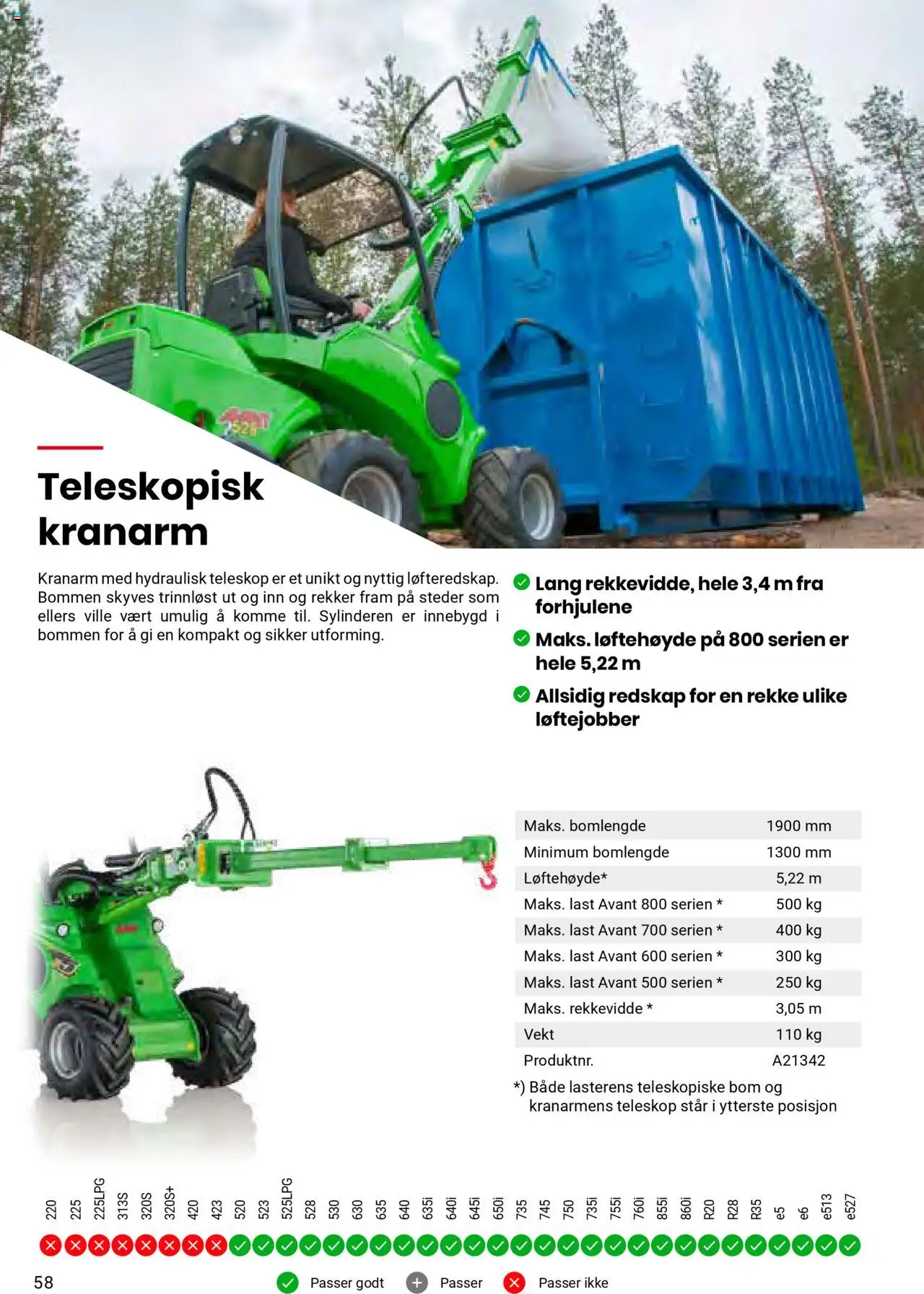  | Side: 58 | Produkter: Vekt