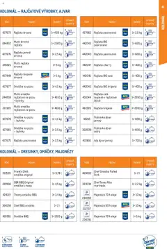 Náhled letáku Makro leták - Chytrý kuchař - kompletní nabídka od 27.02.2025 | Strana: 41 | Produkty: Oleje, Rajčata, BBQ omáčka, Marináda
