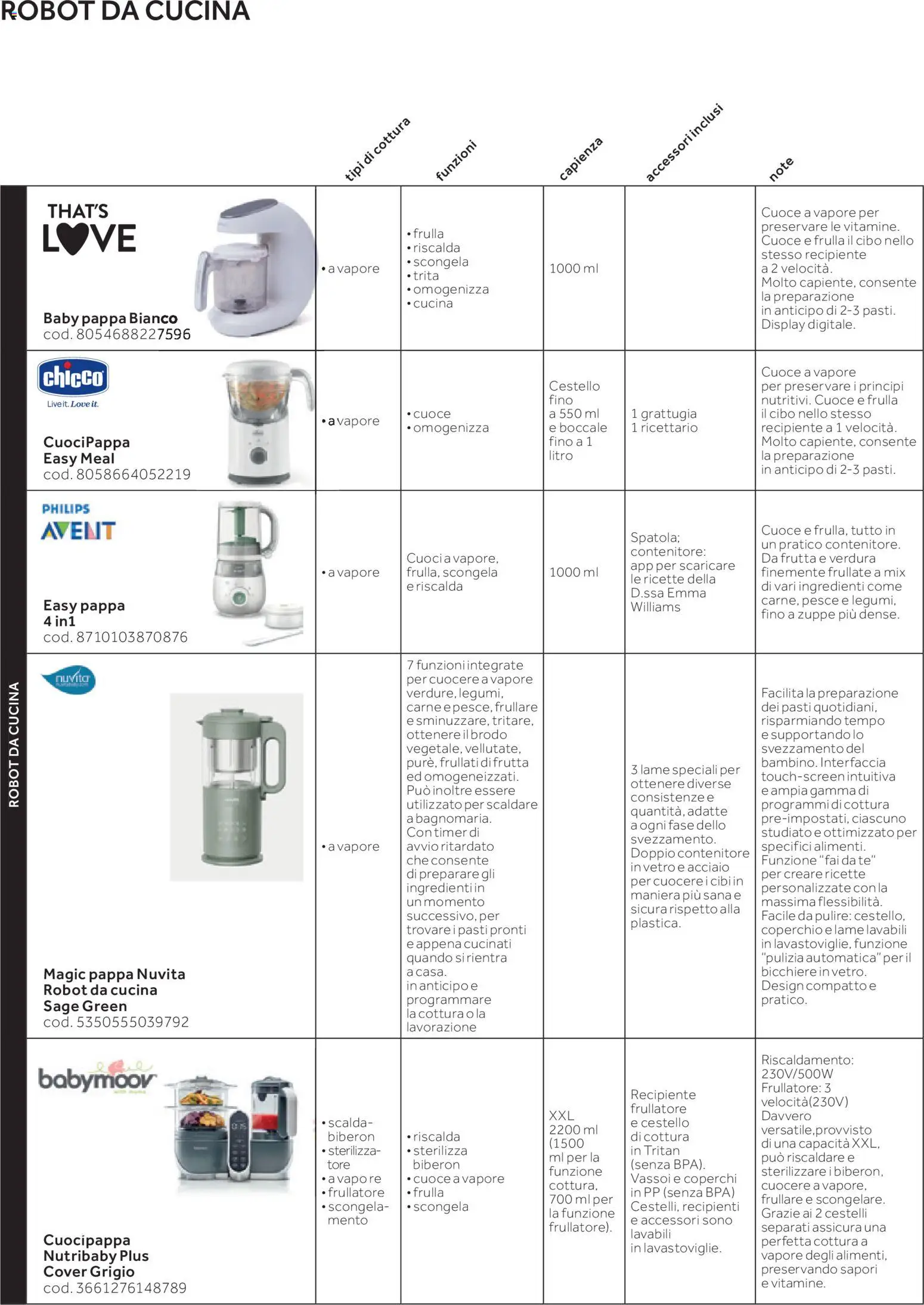 Volantino Prenatal del 04.12.2025 | Pagina: 44 | Prodotti: Frullatore, Biberon, Contenitore, Robot