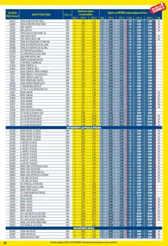Metro - Profi cijena - Pregled kataloga iz trgovine Metro, vrijedi od 02.01.2026 | Stranica: 65 | Proizvodi: Solna kiselina, Domestos, Somat, Kuhinja