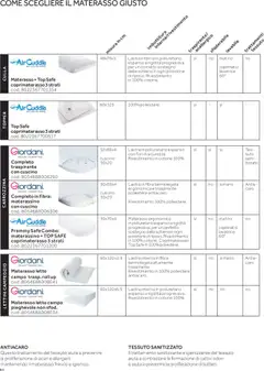Anteprima del volantino Catalogo Camarette e Lettini Prenatal	 valido a partire dal 01.01.2025 | Pagina: 77 | Prodotti: Top, Letto, Materasso, Cuscino