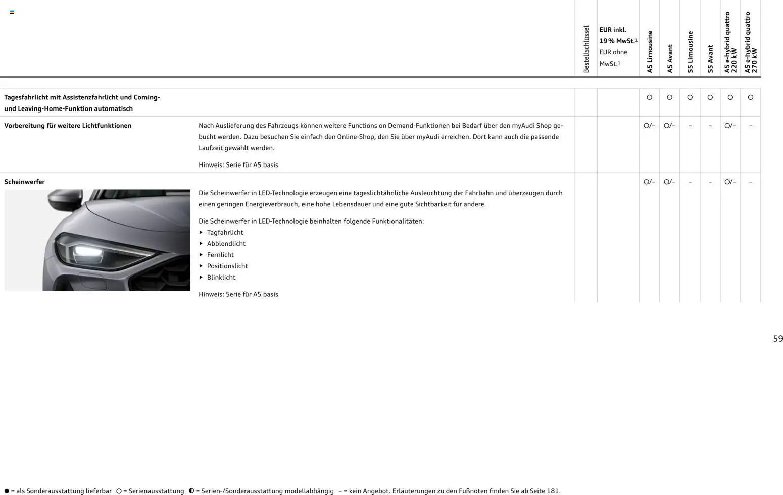 Audi A5 – gültig ab 28.10.2025 | Seite: 59