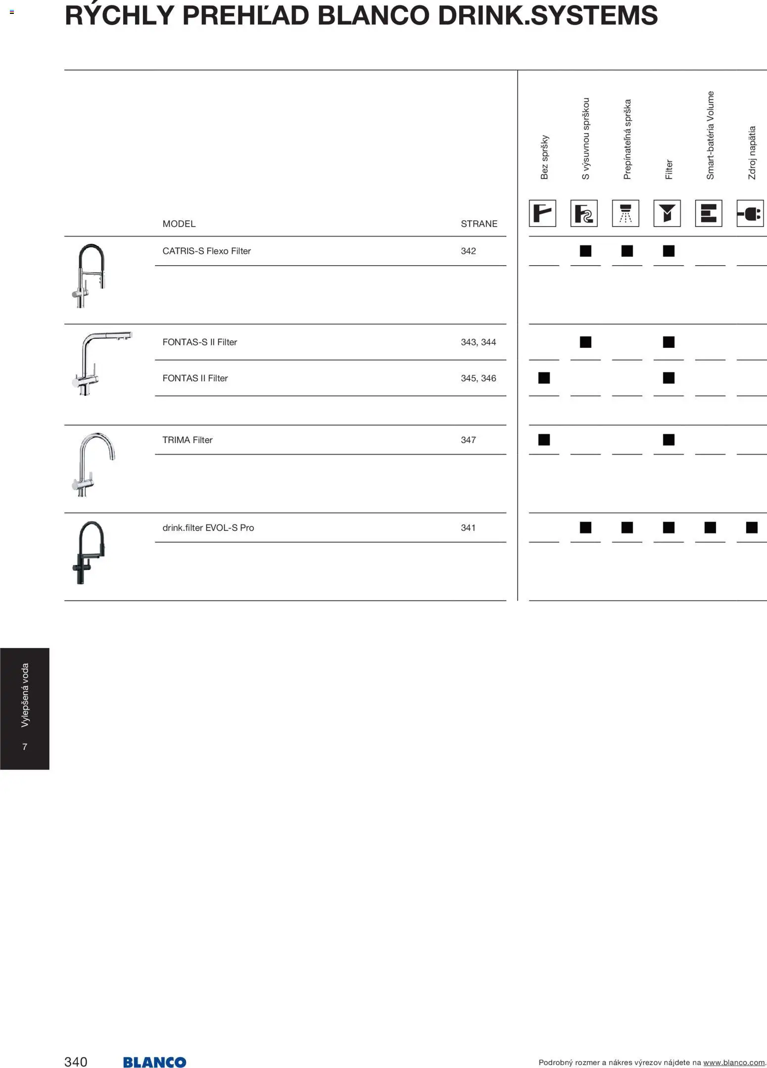 Nové Blanco akcie – leták je platný od 04.02.2026 | Strana: 342