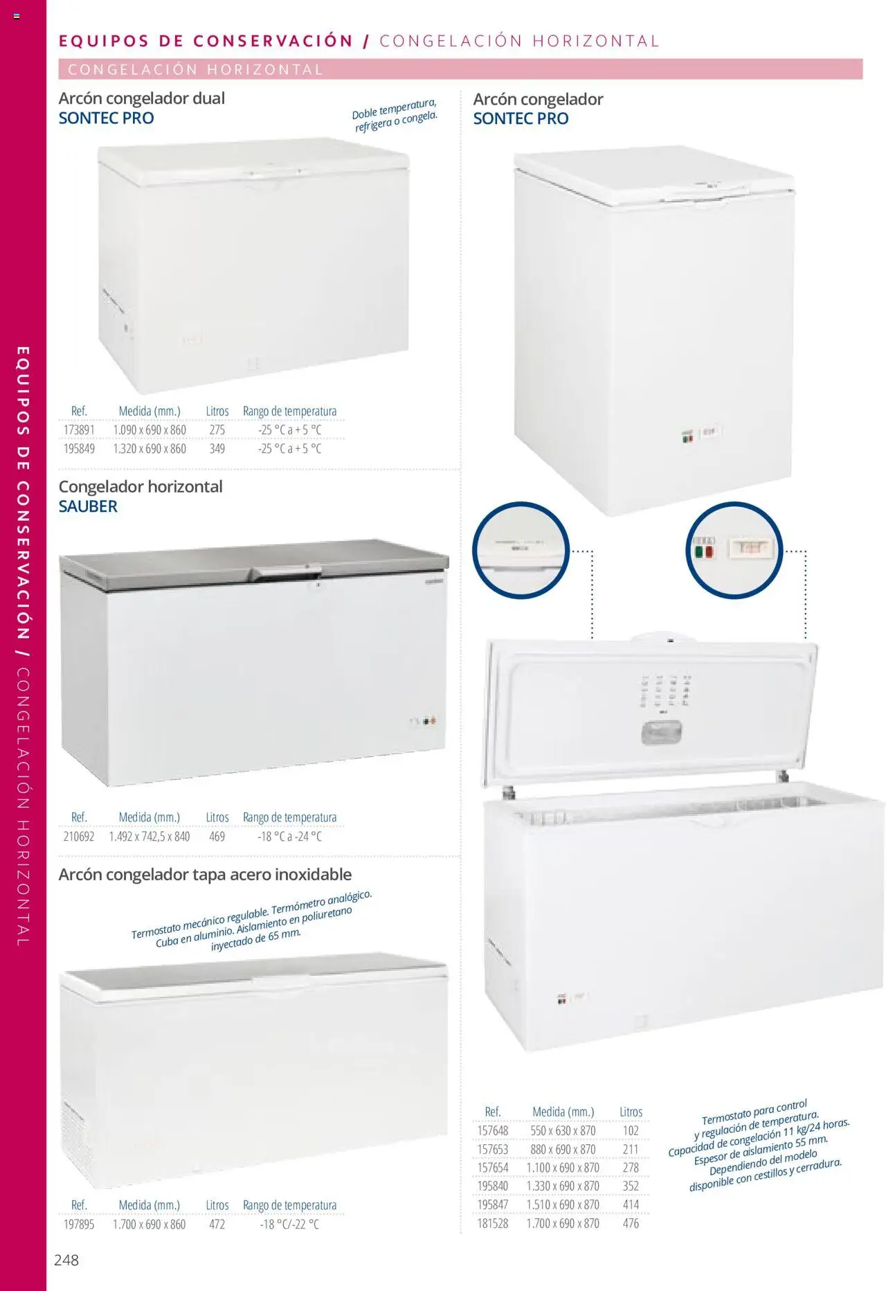 Makro catálogo │ válido desde el 19.06.2024 | Página: 248