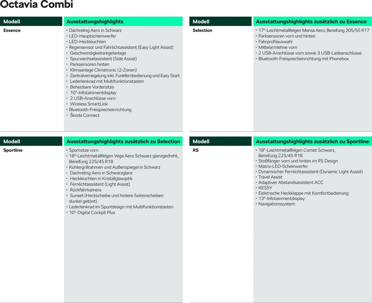 Škoda Octavia und Octavia Combi Preisliste – gültig ab 10.09.2025 | Seite: 5 | Produkte: USB, Klimaanlage, Navigationssystem
