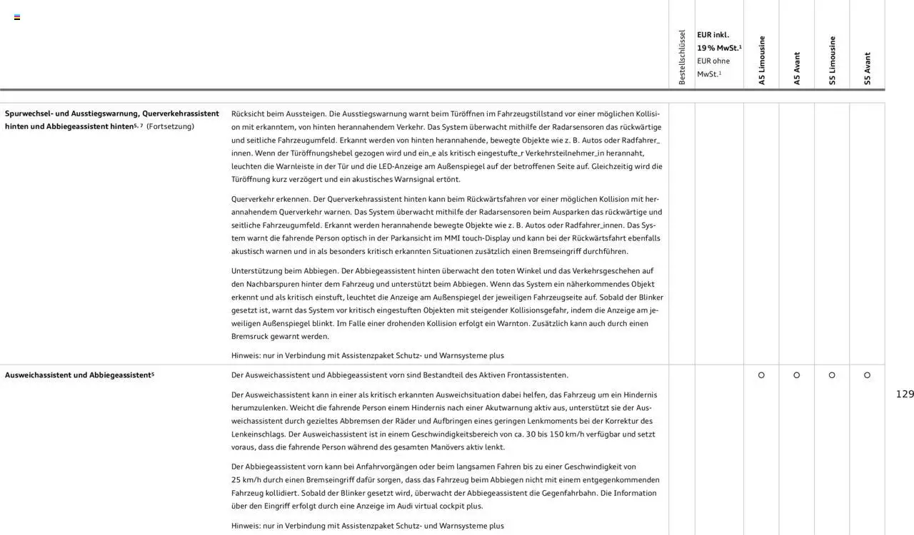 Audi A5 – gültig ab 09.01.2025 | Seite: 129 | Produkte: Tür