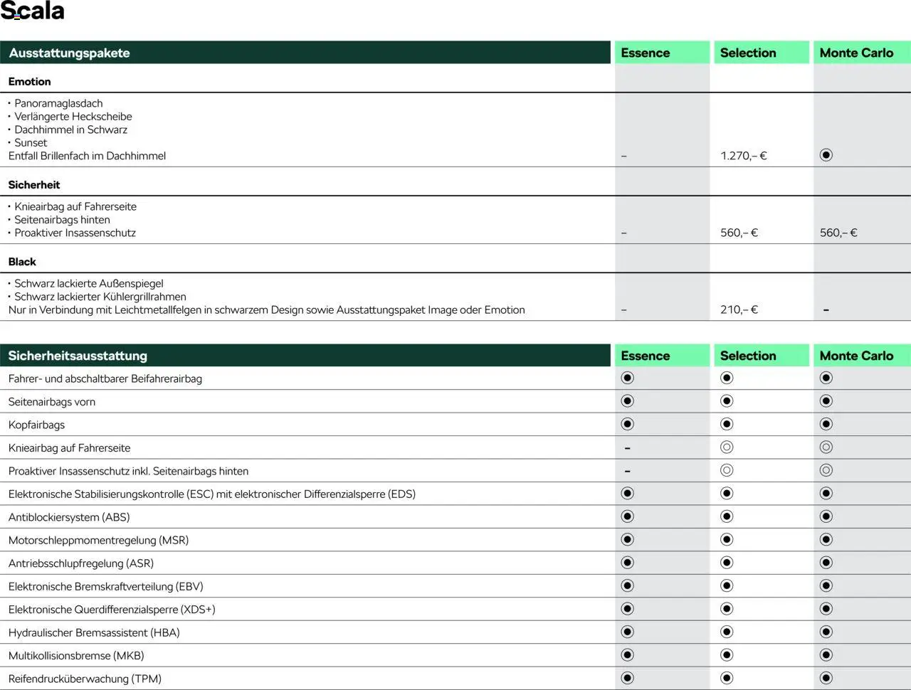 Škoda Scala Preisliste – gültig ab 10.09.2025 | Seite: 5