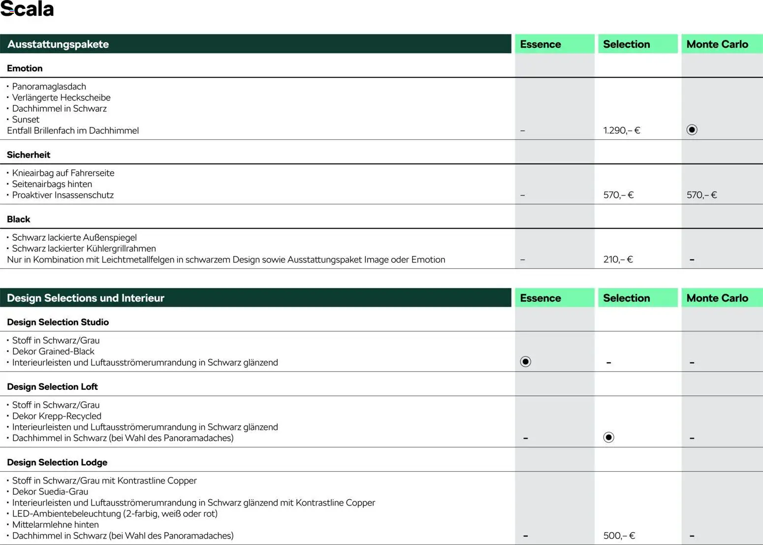 Škoda Scala Preisliste – gültig ab 10.09.2025 | Seite: 5