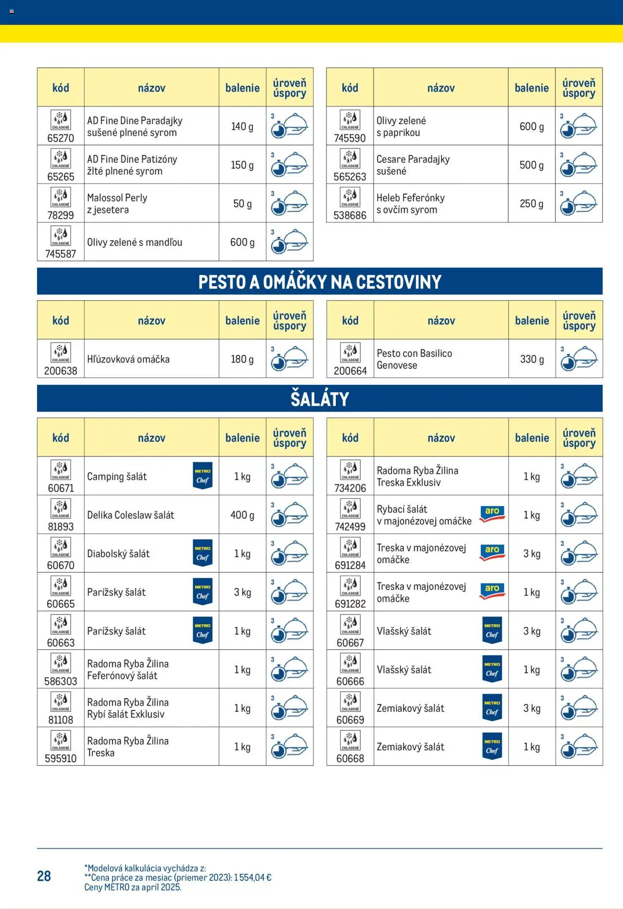 Metro chytrý kuchár │ platný od 25.06.2025 | Strana: 28 | Produkty: Feferónky, Paradajky, Ryba, Omáčka