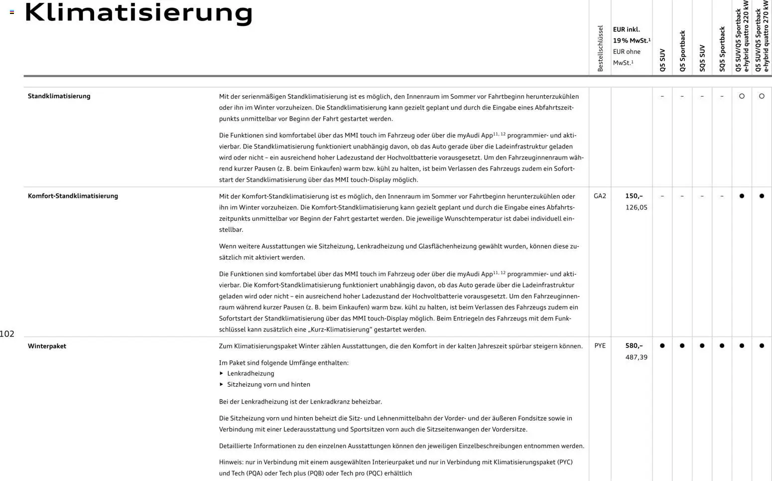 Audi Q5 – gültig ab 28.10.2025 | Seite: 102