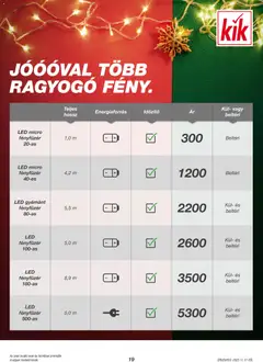 Kik Black Friday - amely érvényes a következő dátumtól: 17.11.2025 | Oldal: 19