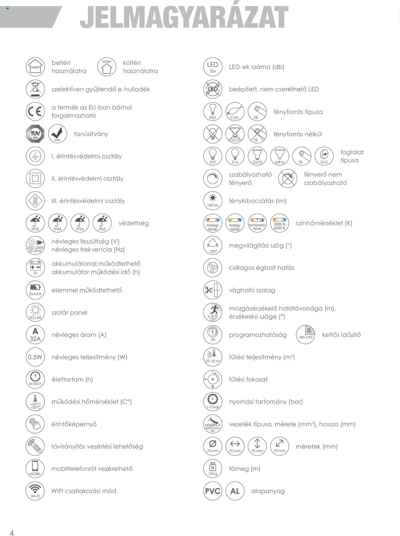 Mentavill akciós ujság - amely érvényes a következő dátumtól: 30.11.2025 | Oldal: 6