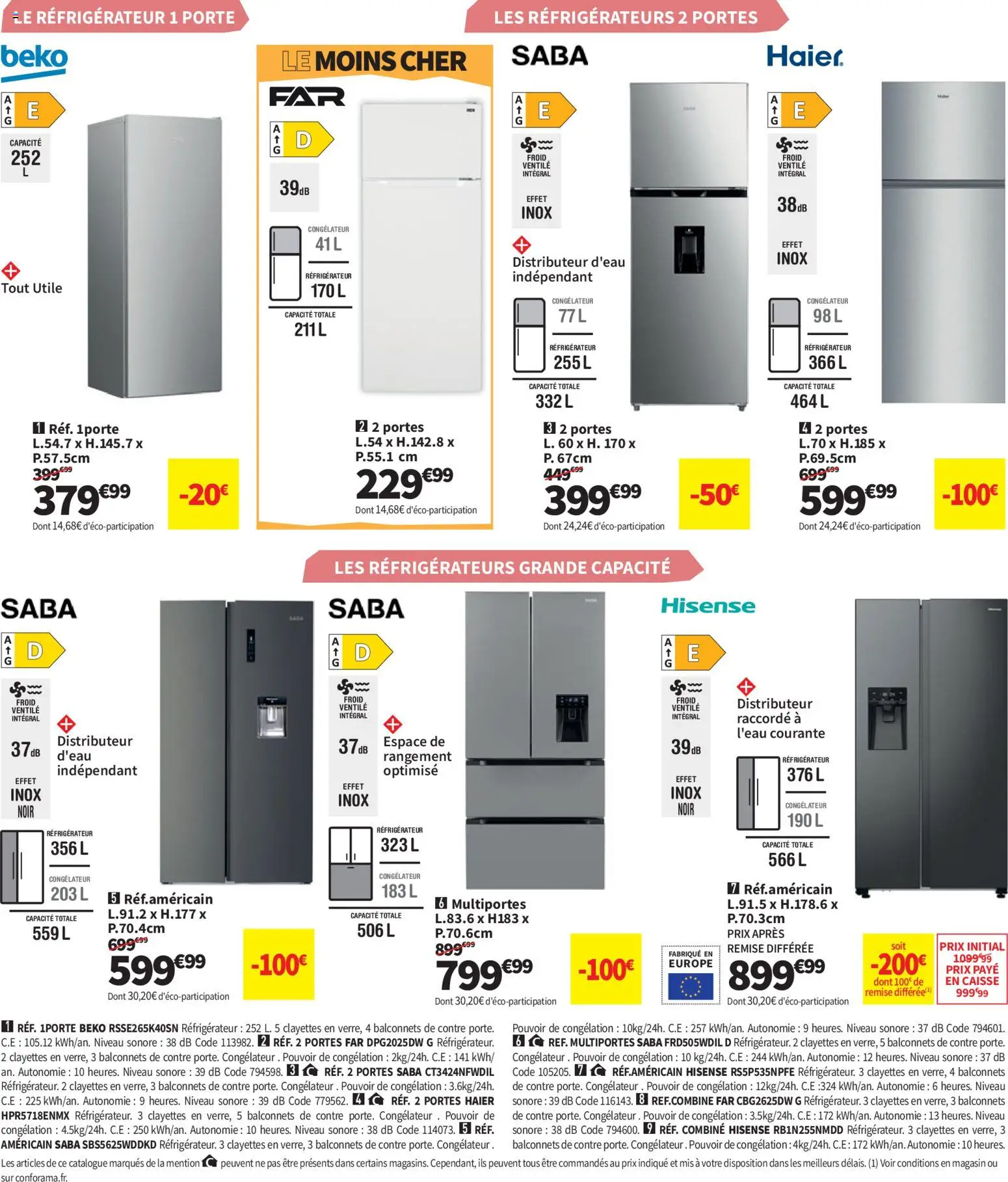 {H1} | Page: 16 | Produits: Réfrigérateur, Congélateur, Porte, Portes