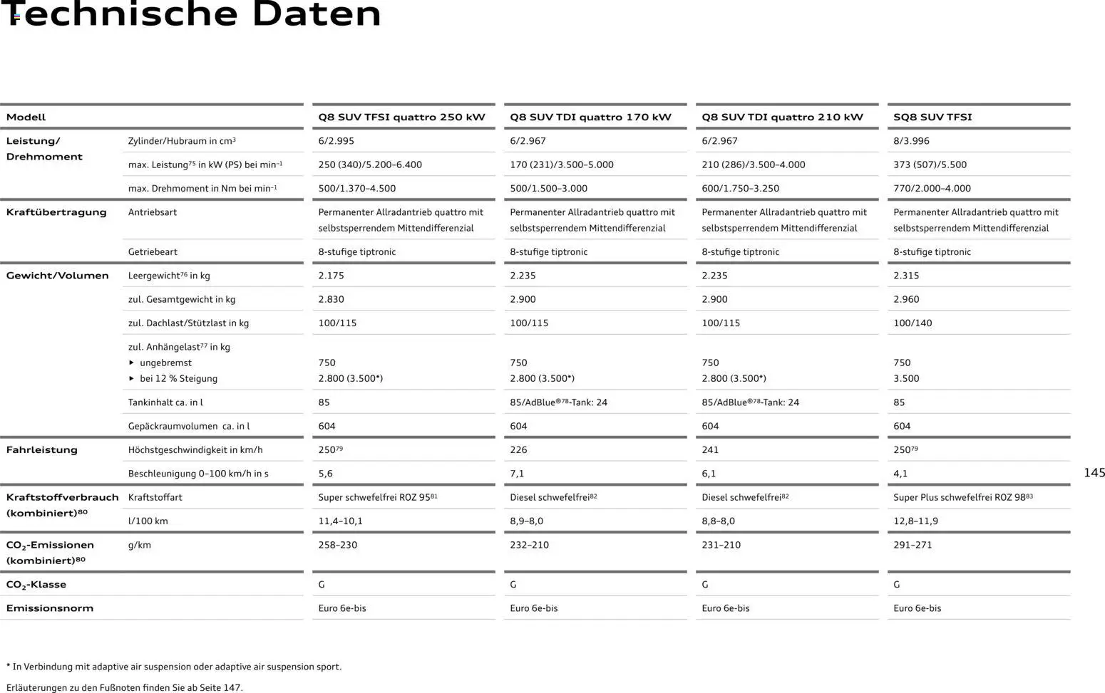 Audi Q8 – gültig ab 06.11.2025 | Seite: 145