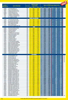 Metro - Profi cijena - Pregled kataloga iz trgovine Metro, vrijedi od 03.11.2025 | Stranica: 41
