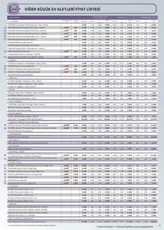 01.02.2026 tarihinden itibaren geçerli olan Arçelik kataloğu önizlemesi | Sayfa: 72