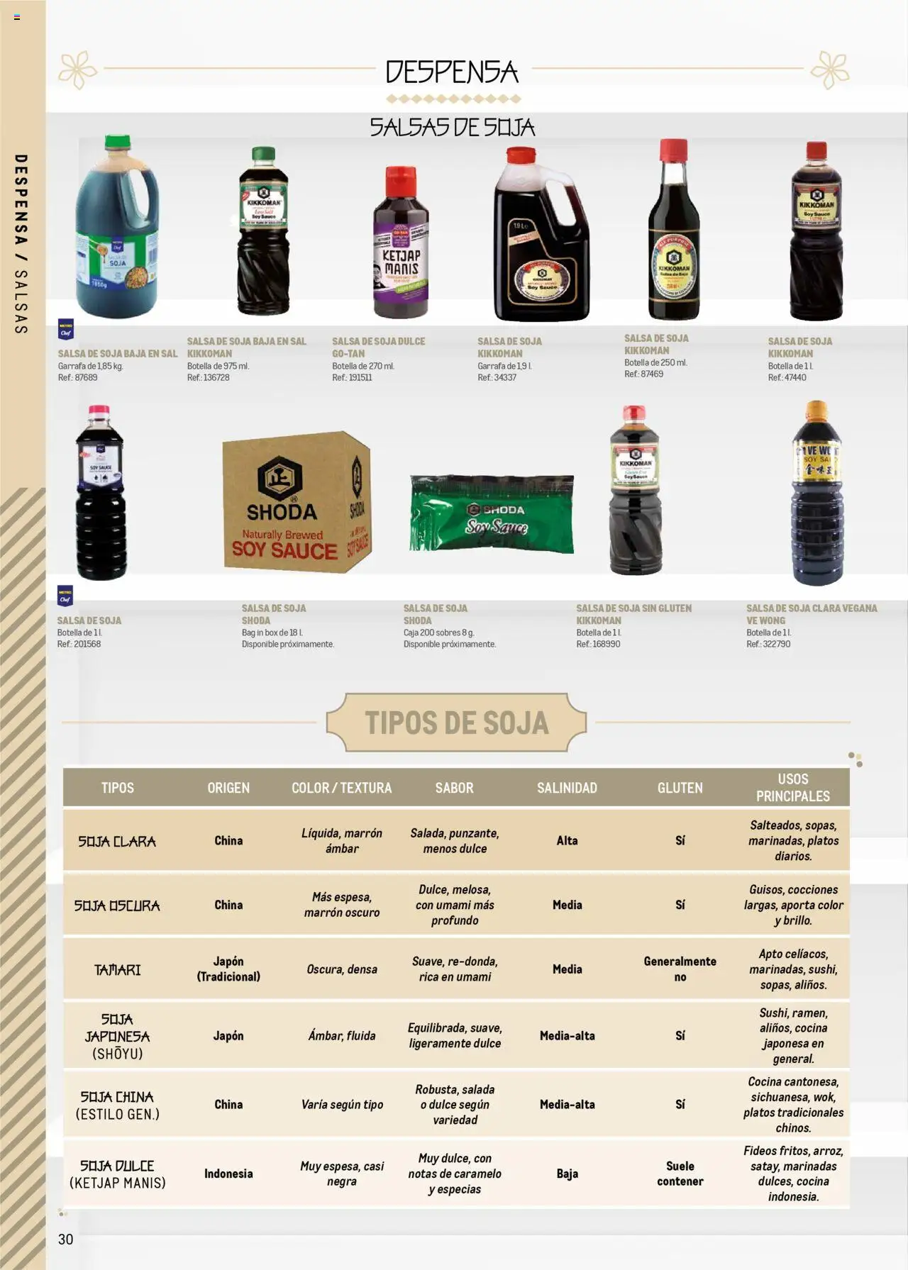 Makro - Cocina fusión asiática Canarias │ válido desde el 04.06.2025 | Página: 30 | Productos: Fideos, Cocina, Caja