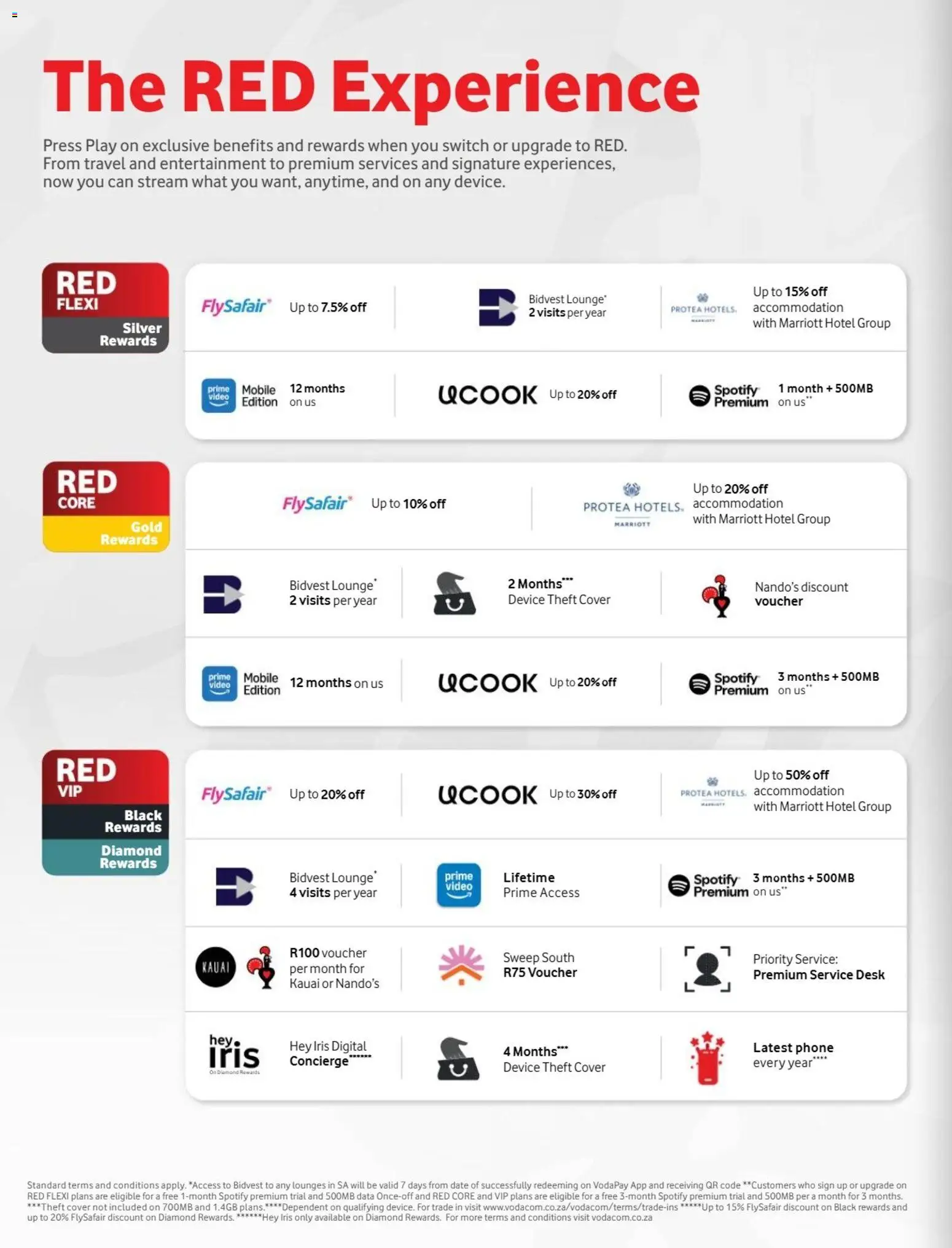 New Vodacom catalogue – valid from 09.12.2025 | Page: 28 | Products: Data, Cover, Phone, Switch