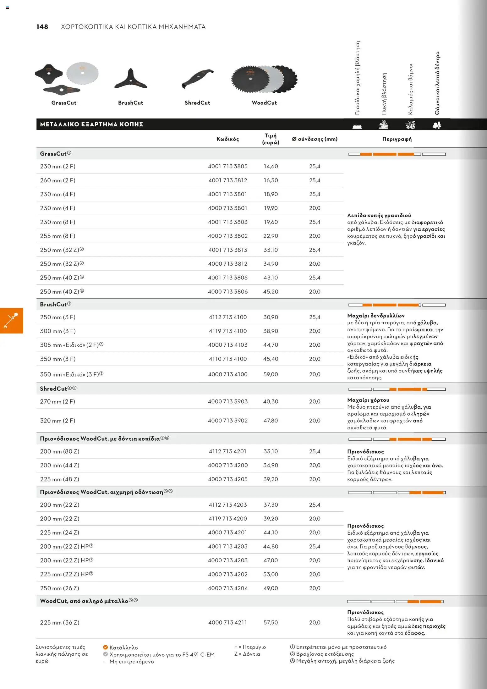 Stihl - Κατάλογος – σε ισχύ από 01.02.2026 | Σελίδα: 149