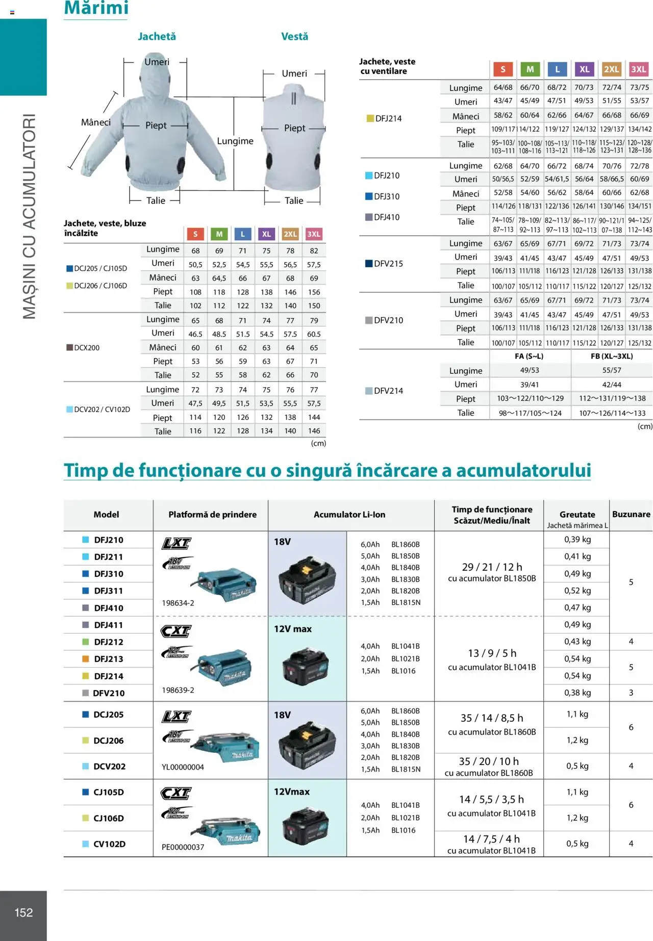 Noul catalog Makita – valabil de la 08.01.2025 | Pagină: 152 | Produse: Jachetă, Vestă