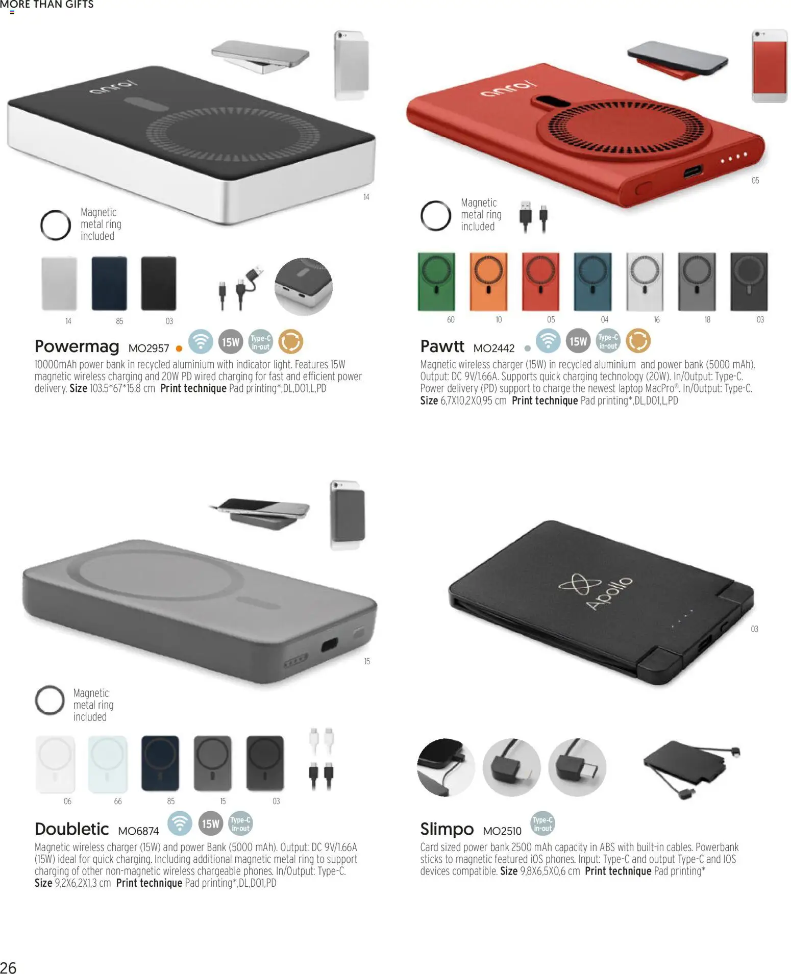 Sapo Giveaways More than gifts – σε ισχύ από 15.01.2026 | Σελίδα: 28 | Προϊόντα: Hiustenkuivaaja