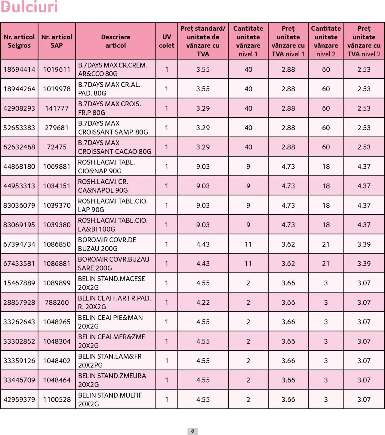 Noul catalog Selgros – valabil de la 01.09.2025 | Pagină: 8 | Produse: Ceai, Cacao, Sare
