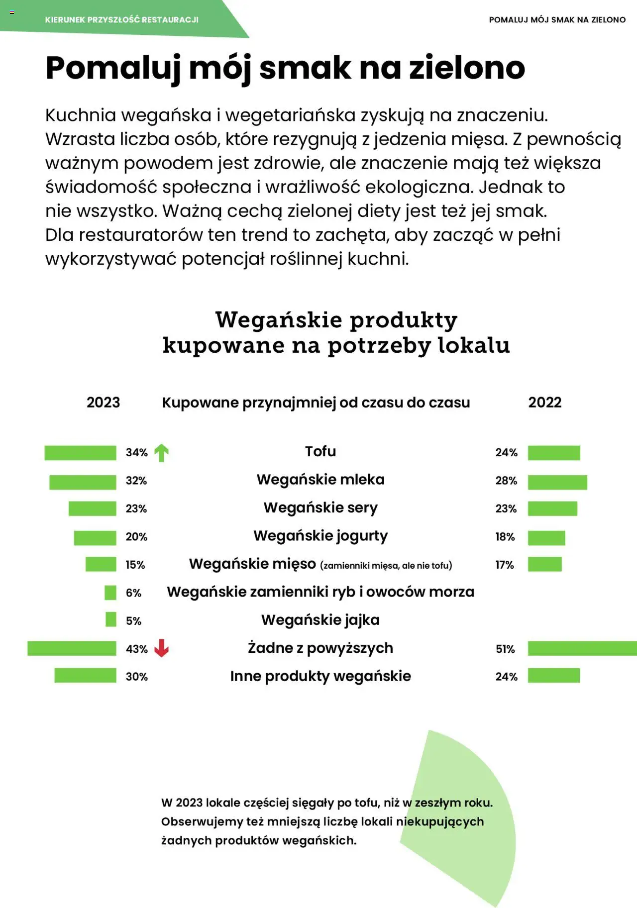 Makro Gazetka - Polska na Talerzu  od 30.08.2023 | Strona: 11 | Produkty: Opaska do włosów, Cienie do powiek, Kredka do brwi, Owoce morza