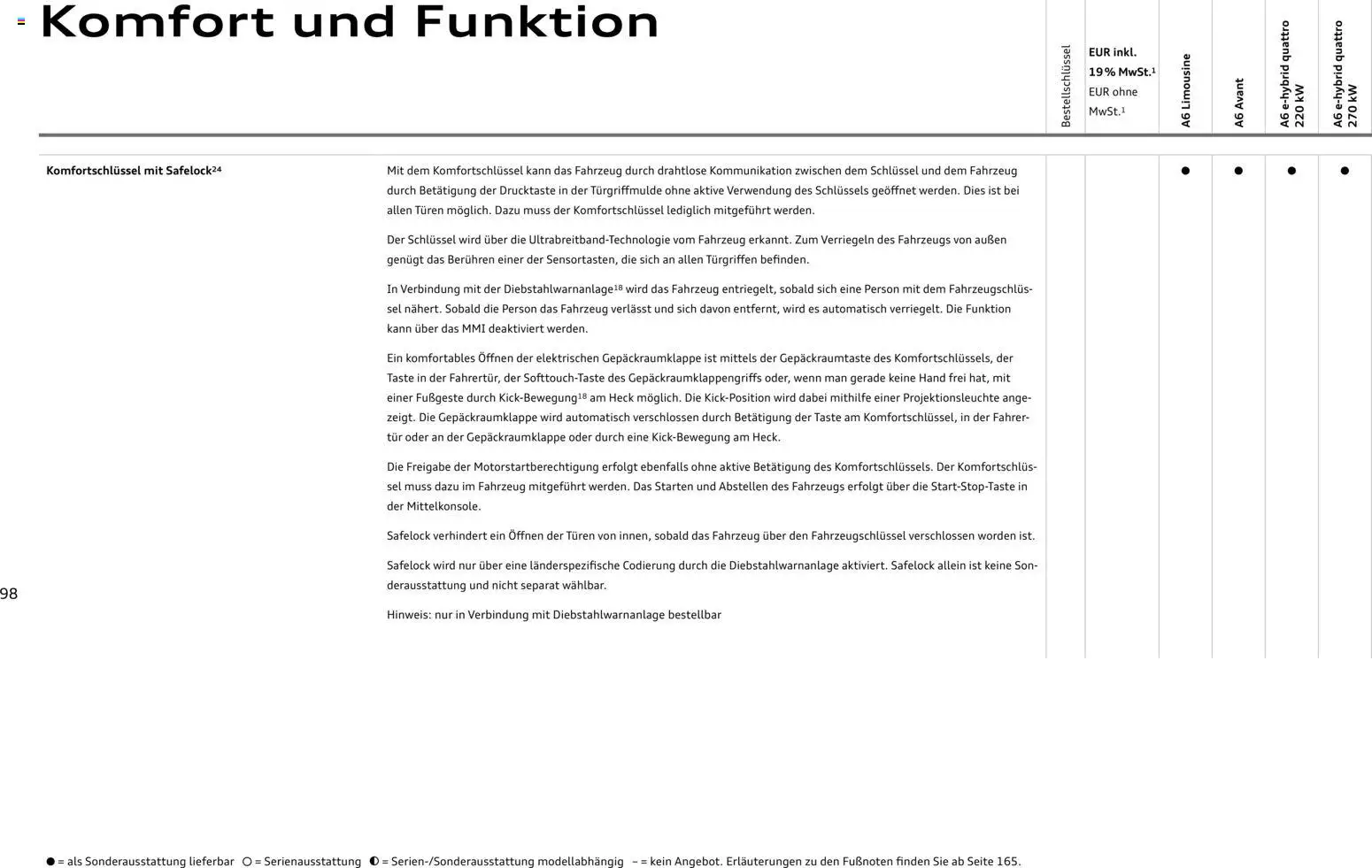 Audi A6 – gültig ab 28.10.2025 | Seite: 98