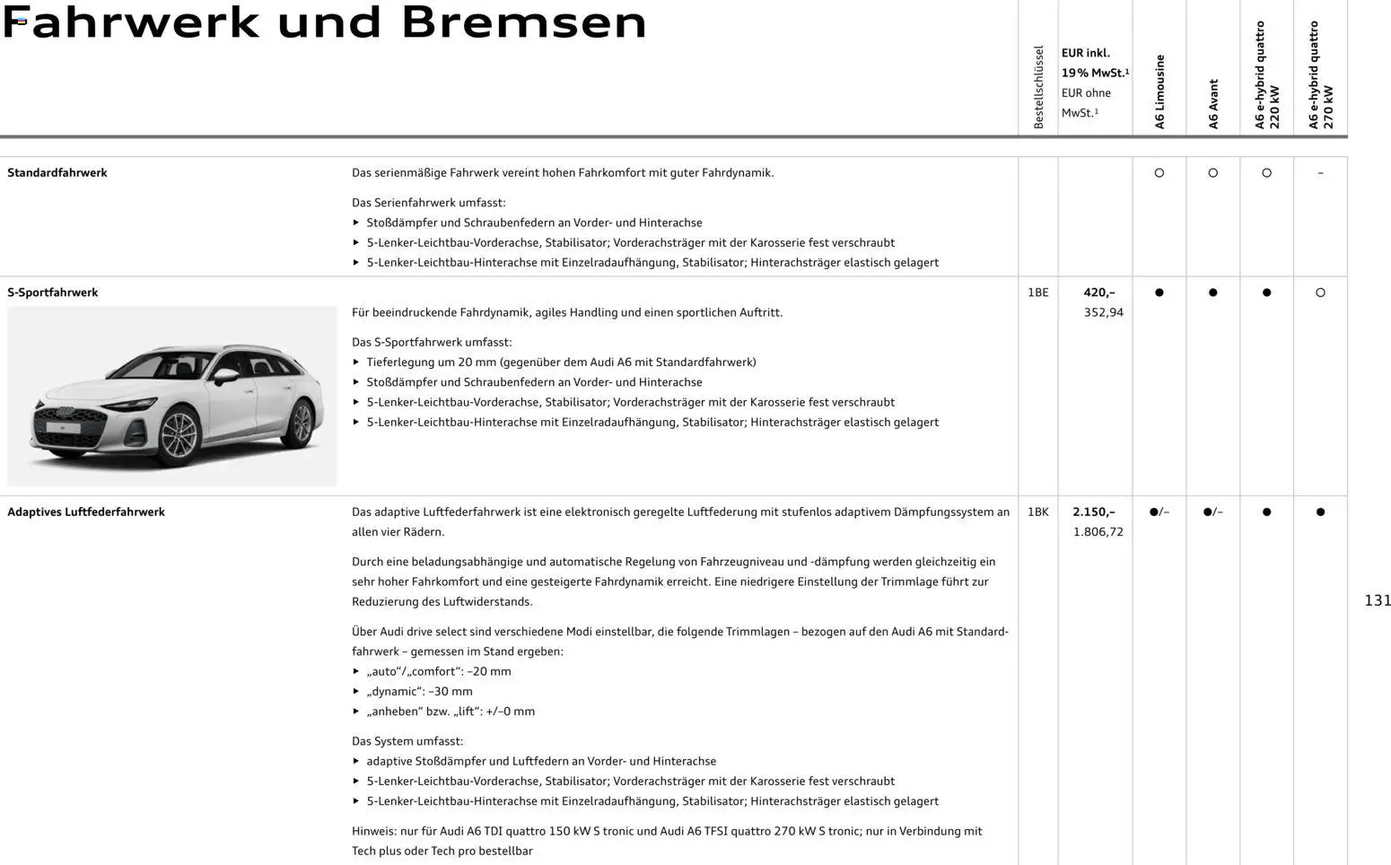 Audi A6 – gültig ab 28.10.2025 | Seite: 131