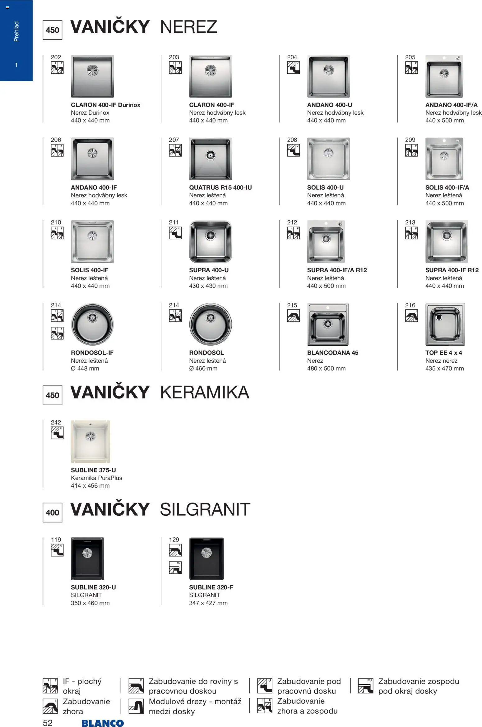 Nové Blanco akcie – leták je platný od 04.02.2026 | Strana: 54