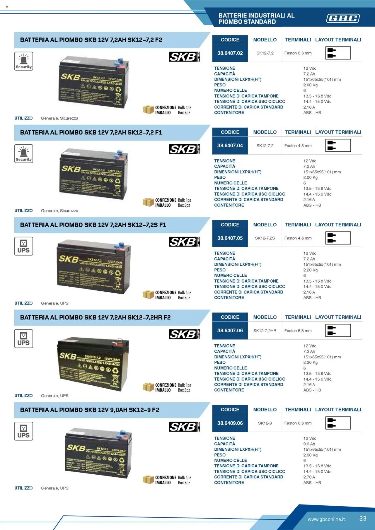 Volantino GBC del 12.04.2025 | Pagina: 23 | Prodotti: Contenitore, Batteria, Batterie
