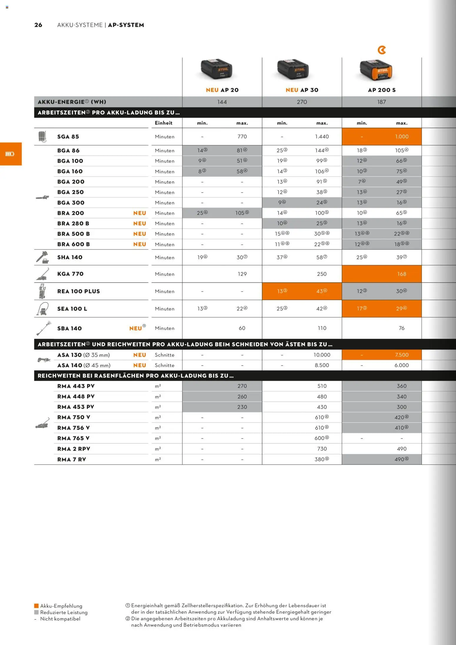 STIHL Katalog – gültig ab 01.01.2026 | Seite: 26