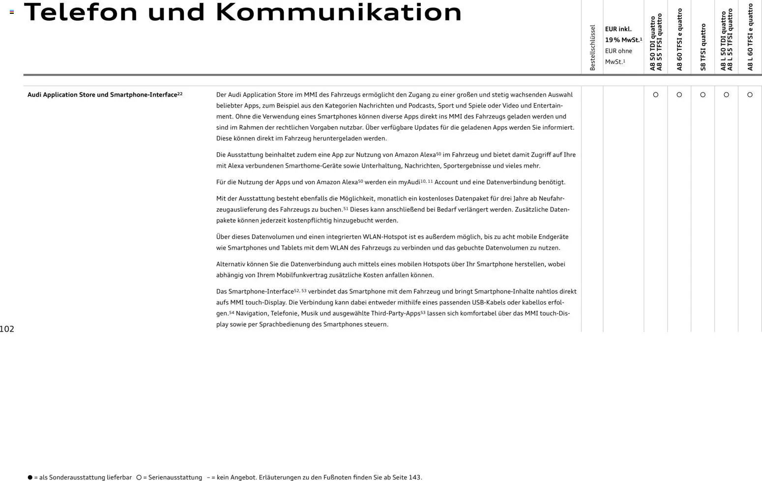 Audi A8 – gültig ab 28.10.2025 | Seite: 102 | Produkte: Lautsprecher, Soundsystem, Radio