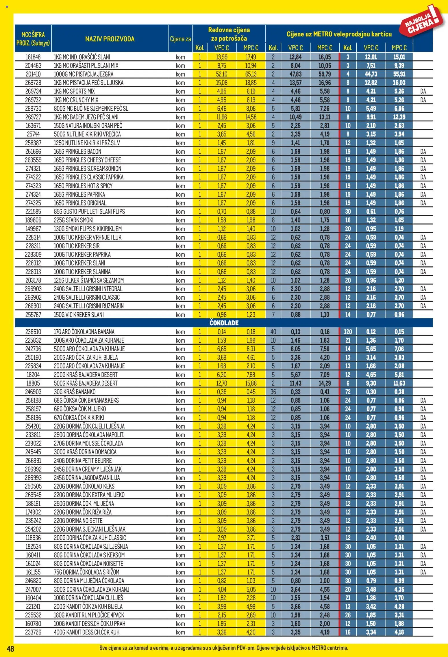 Metro katalog | vrijedi od 01.04.2026 | Stranica: 48 | Proizvodi: Mlijeko, Kikiriki, Rum, Indijski orah