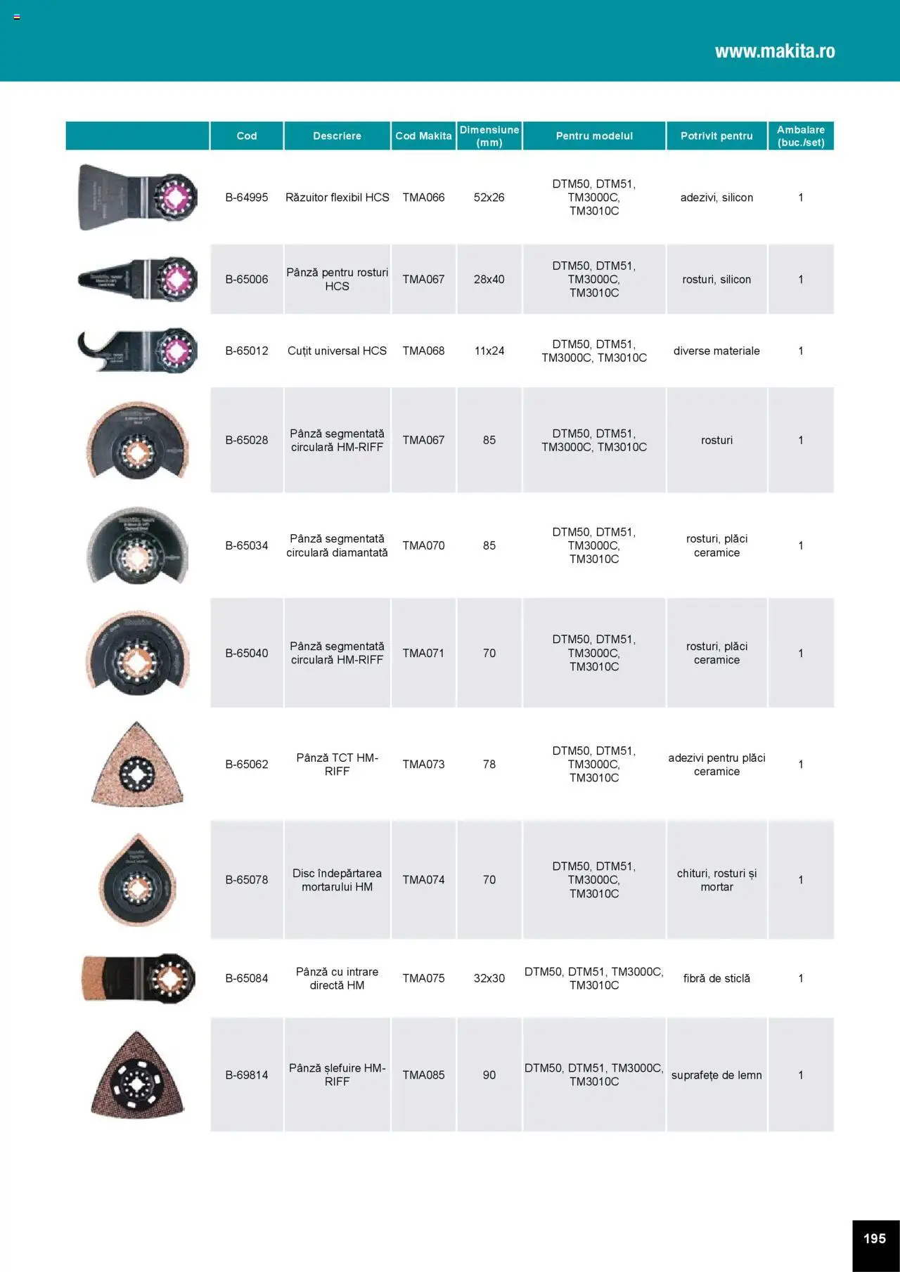 Noul catalog Makita – valabil de la 01.04.2025 | Pagină: 195 | Produse: Disc, Cuțit, Mortar
