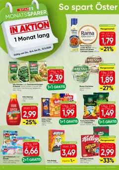 Spar Monatssparer ab 16.04.2026 gültig