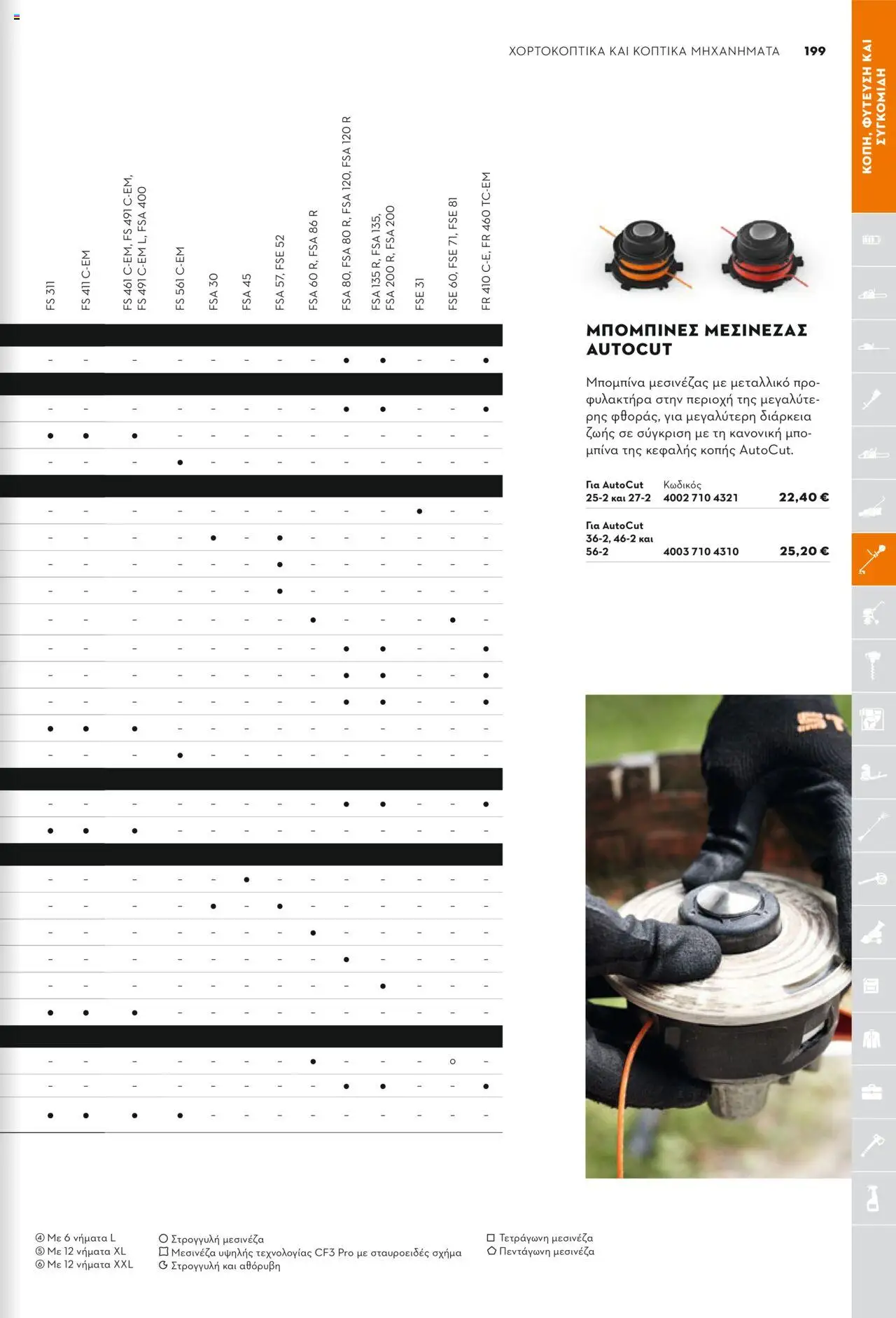 Stihl Κατάλογος 2025 – σε ισχύ από 13.01.2025 | Σελίδα: 199