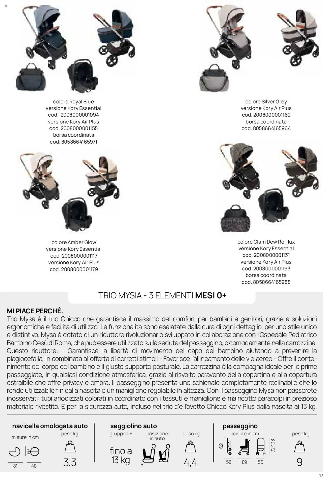 Volantino Prenatal del 01.01.2025 | Pagina: 12 | Prodotti: Passeggino, Seggiolino, Borsa