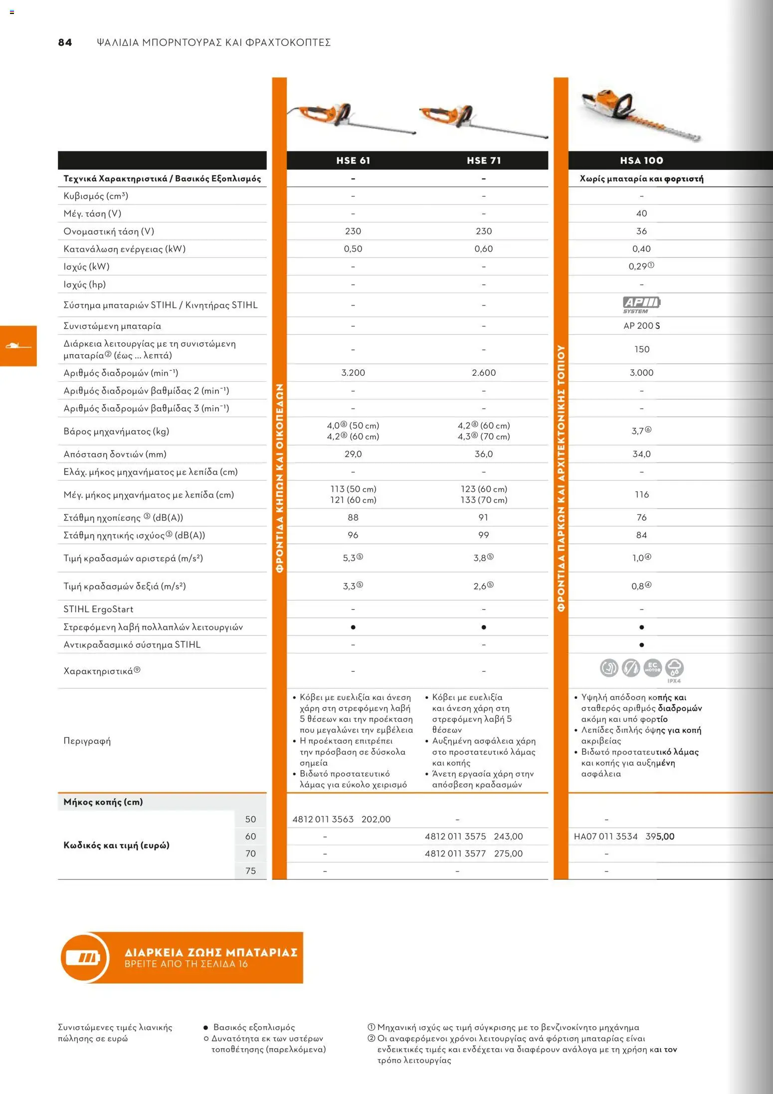 Stihl - Κατάλογος – σε ισχύ από 01.02.2026 | Σελίδα: 85