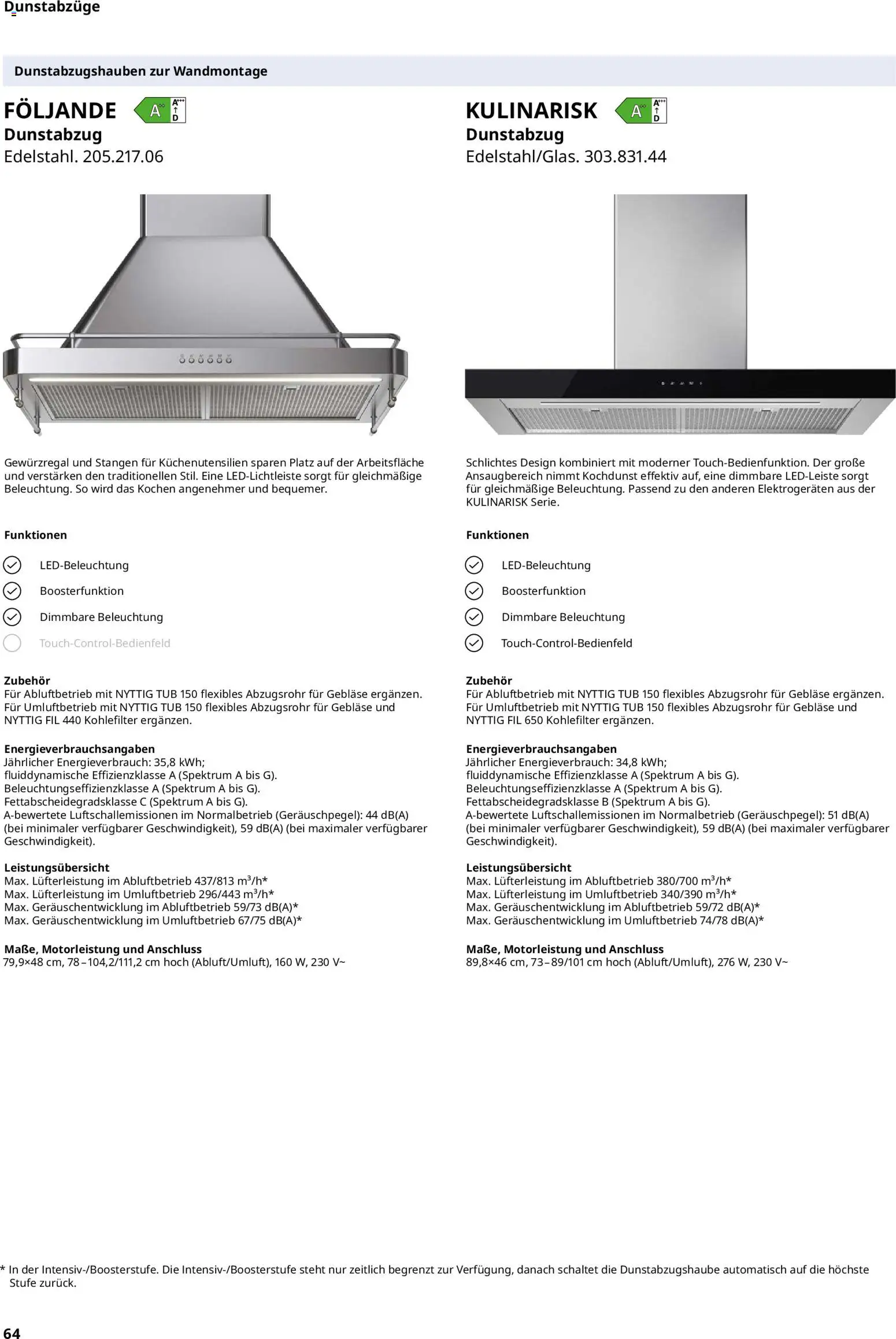 Ikea Elektrogeräte – gültig ab 02.01.2026 | Seite: 64 | Produkte: Dunstabzug